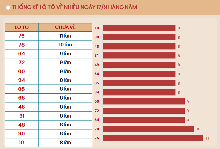 Lo to mien Bac ve nhieu vao ngay 17/9