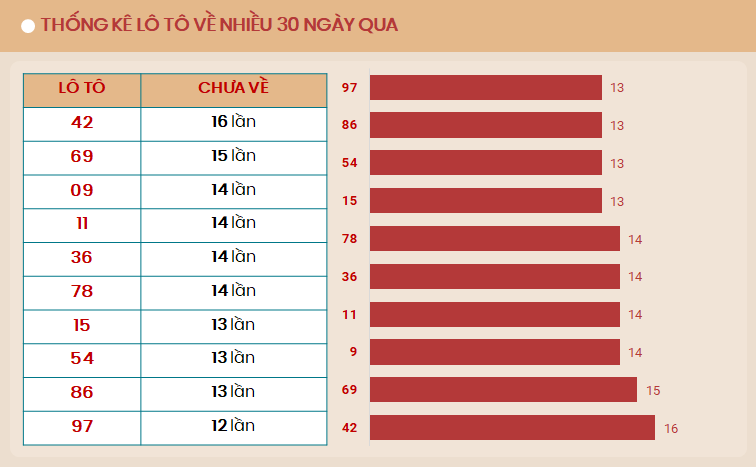 Lo to ve nhieu 30 ngay qua