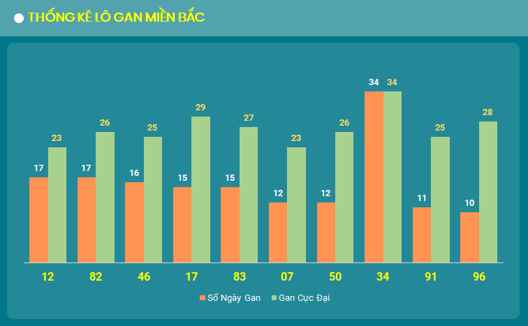 lo gan mien Bac 20/9/2024