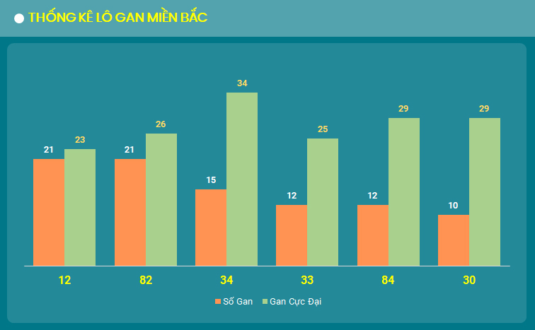 lo gan mien Bac 24/9/2024