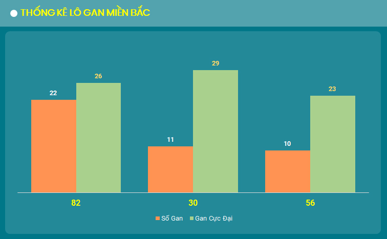 lo gan mien Bac 25/9/2024