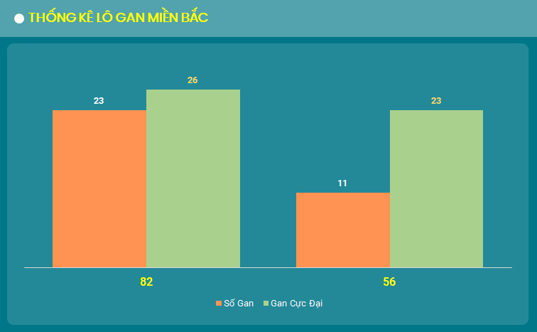 lo gan mien Bac 26/9/2024